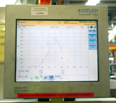 Kistler HotRunner Controller